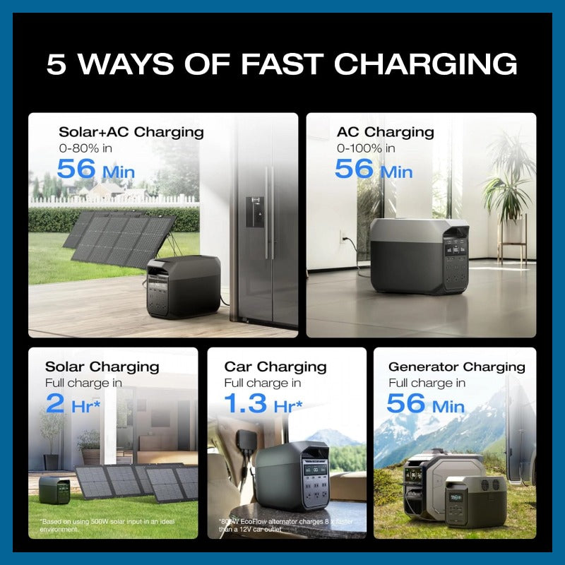 Last Chance! Power Your Home & Outdoors – Today Only! (Free $53 Solar Charger Included)
