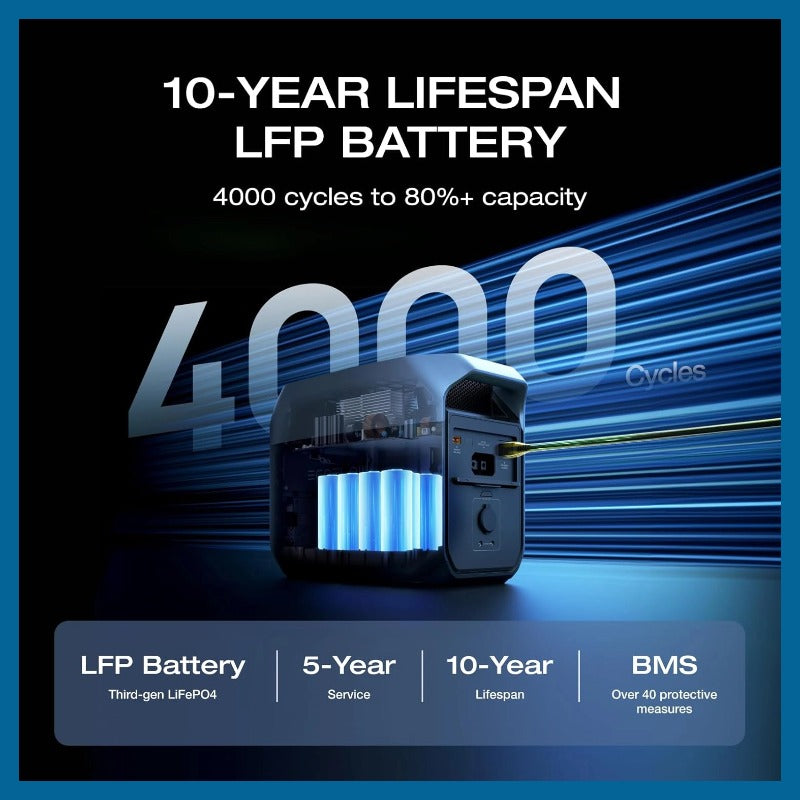 Last Chance! Power Your Home & Outdoors – Today Only! (Free $53 Solar Charger Included)